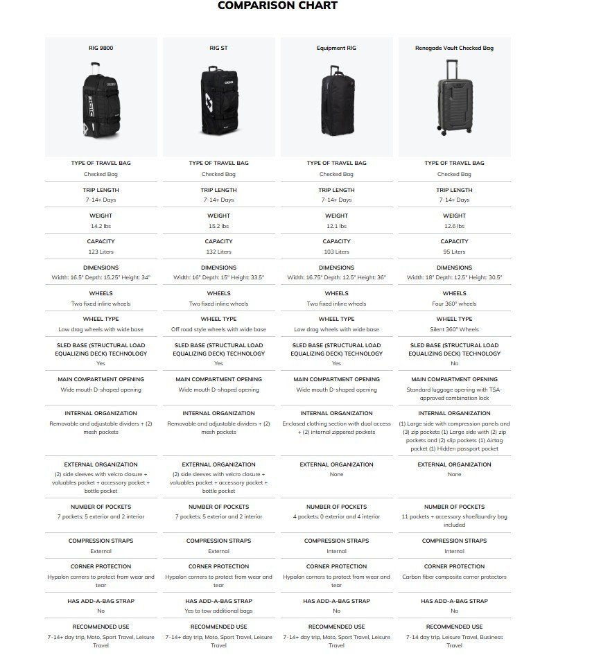 Ogio RIG 9800 cestovní zavazadlo na kolečkách, greenwood