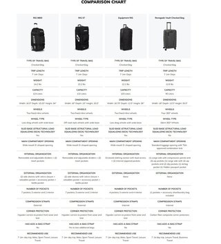 Ogio RIG 9800 cestovní zavazadlo na kolečkách, greenwood