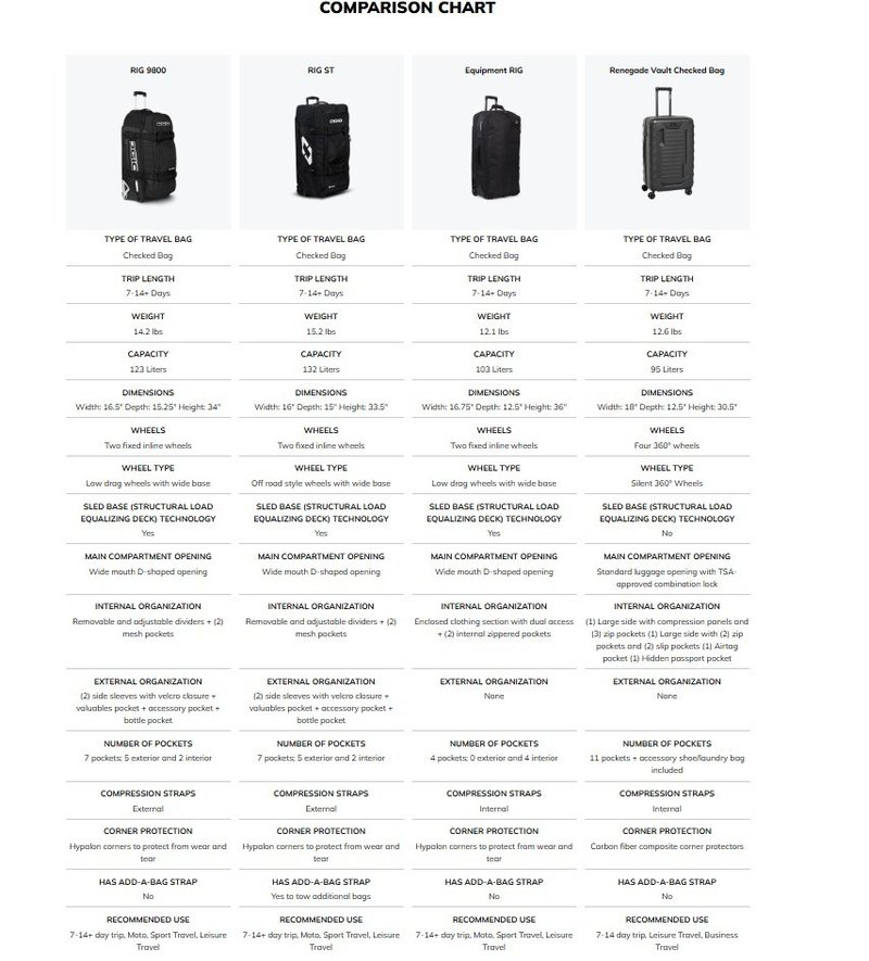 Ogio RIG 9800 cestovní zavazadlo na kolečkách, greenwood