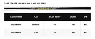 Callaway X Forged Max pánská železa, ocel