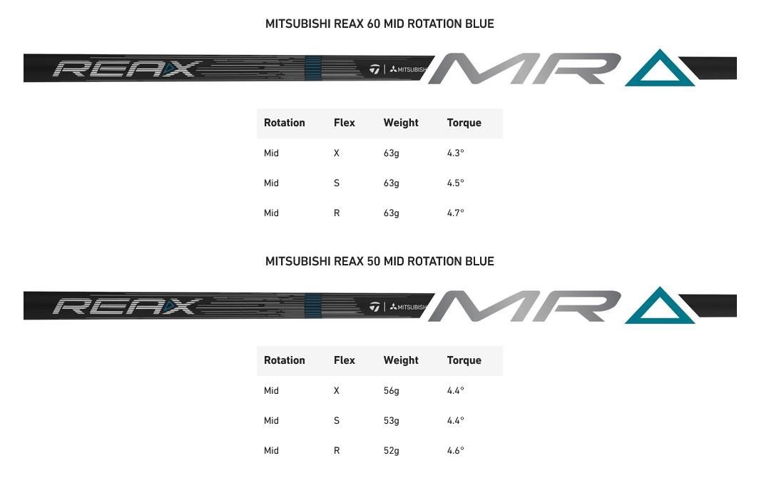 TaylorMade Qi4D Max Shadowfall pánský driver