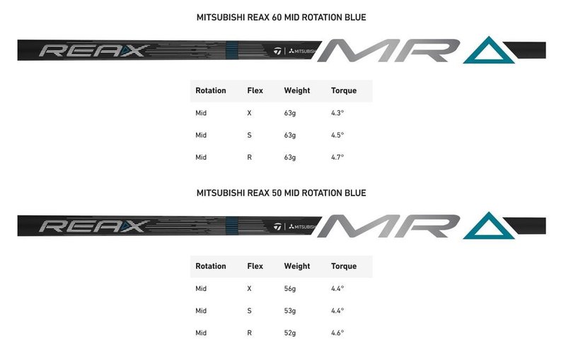 TaylorMade Qi4D Max Shadowfall pánský driver