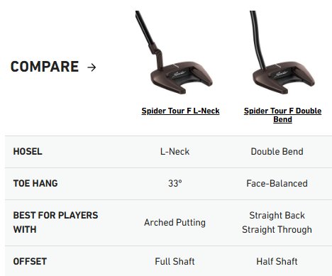 TaylorMade Spider Tour F L-Neck putter