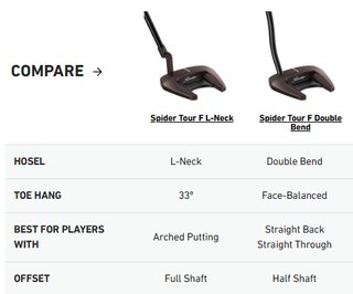 TaylorMade Spider Tour F L-Neck putter