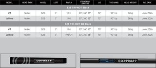 Odyssey Square 2 Square TRI-HOT Black Jailbird putter