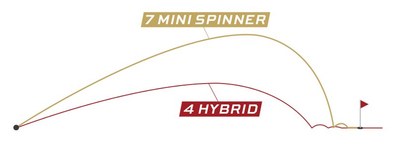 Callaway Quantum Mini Spinner pánské fairway dřevo