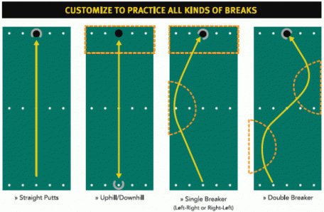 SKLZ Vari-Break Putting Green