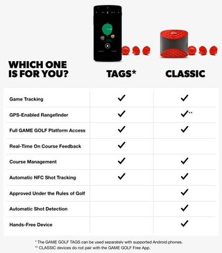 Game Golf digitální analýza hry pro Android