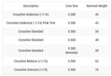 Lamkin Crossline 60R grip, STANDARD