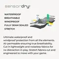Diagram technologie PING SensorDry pro bundu AquaDrive