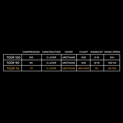 Diagram specifikací golfového míčku HEAD TOUR 70