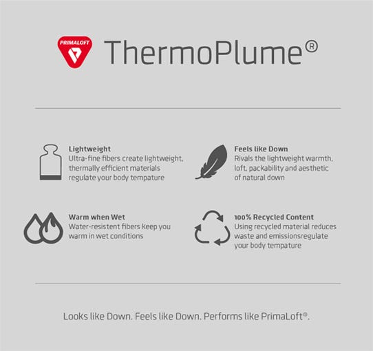 PrimaLoft ThermoPlume insulation icon set