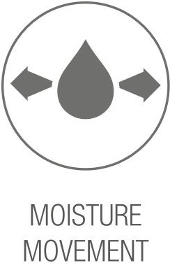 SensorCool moisture-wicking technology icon